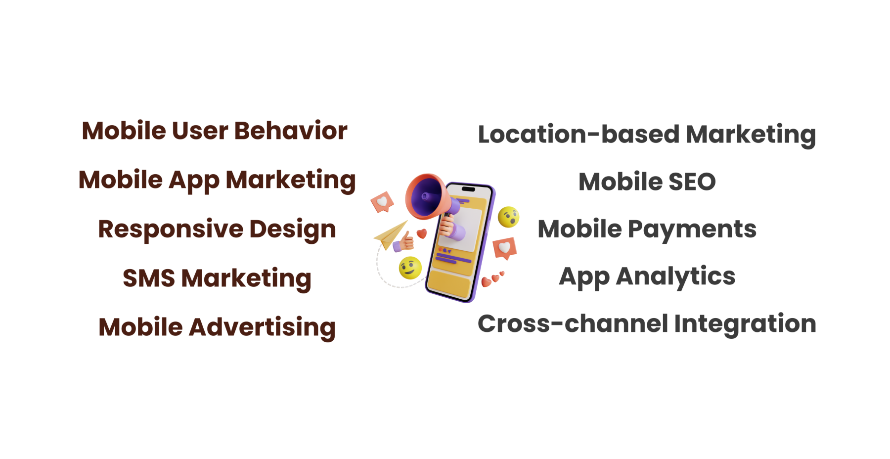 Mobile Marketing- Technogaze Solutions